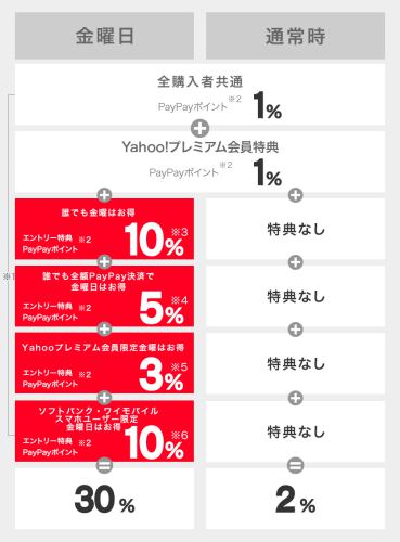 ebookjapan毎週金曜日は最大30%還元