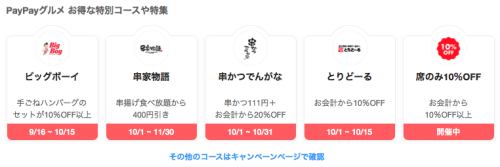PayPayグルメクーポン PayPayグルメクーポン