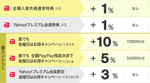 ebookjapan金曜日はお得キャンペーン ebookjapan金曜日はお得キャンペーン