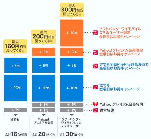 ebookjapan還元率一覧