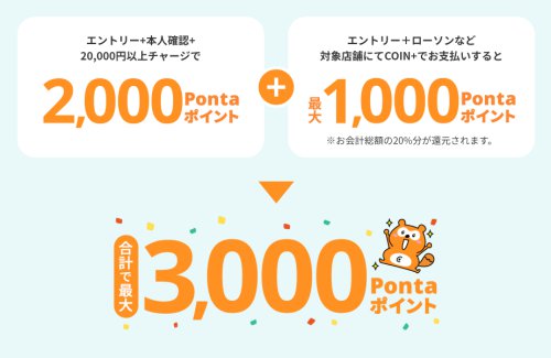 エアウォレットキャンペーン