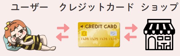 クレジットカードの造り