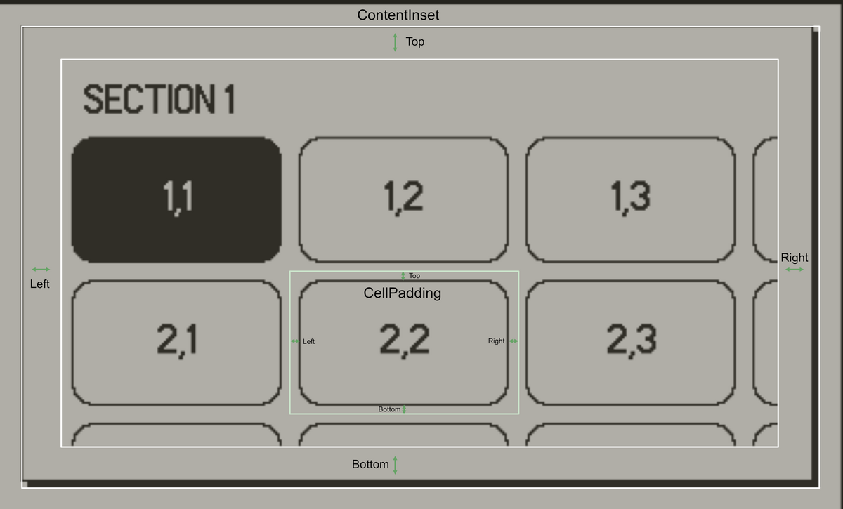ContentInset
