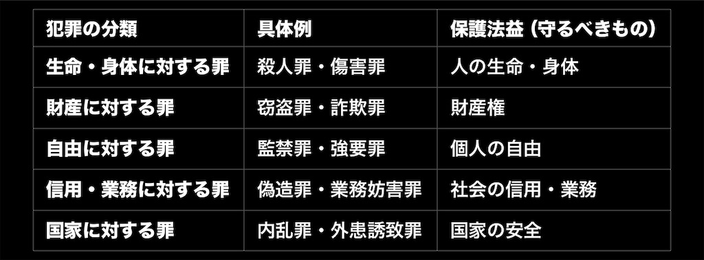 【12日目-②】刑法の犯罪類型と刑罰の種類を徹底解説！ - セコシのAIで学ぶ！毎日が挑戦！MAJIブログ