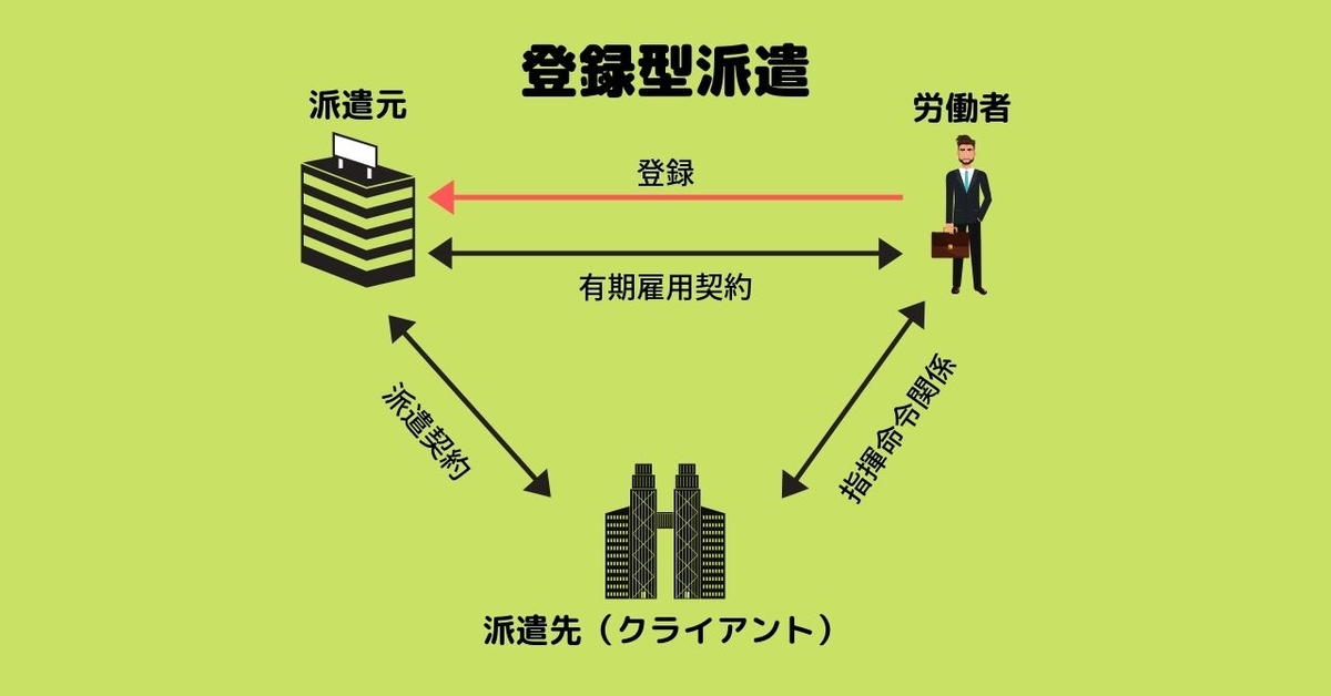 f:id:bio10020703:20190816184734j:plain f:id:bio10020703:20190816184734j:plain