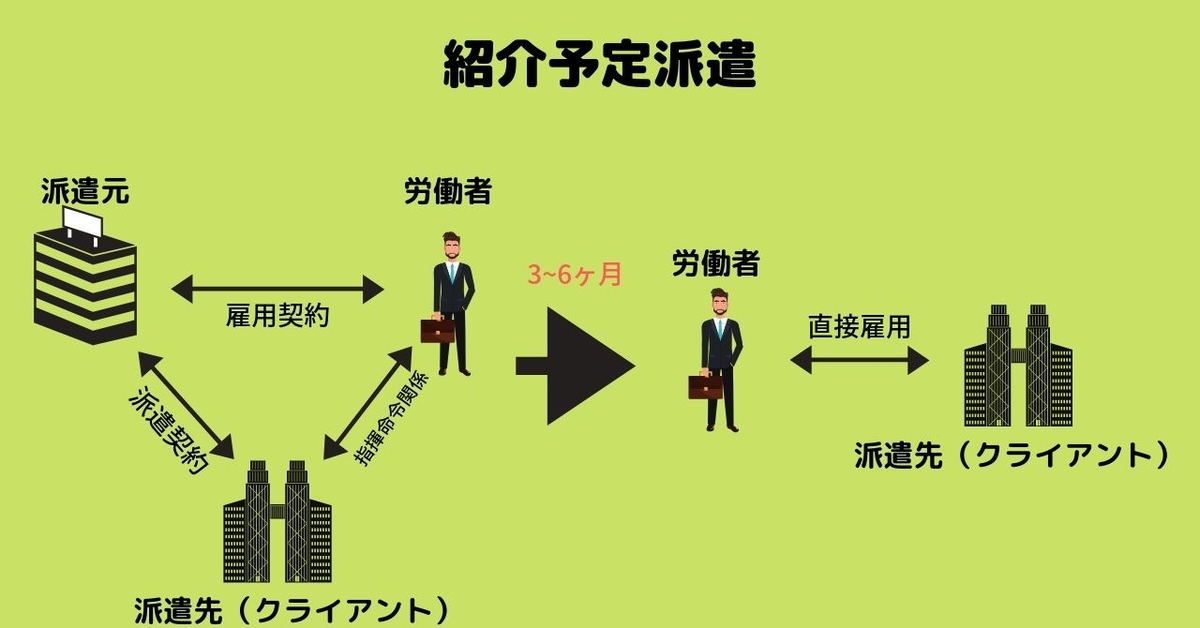f:id:bio10020703:20190816224843j:plain f:id:bio10020703:20190816224843j:plain