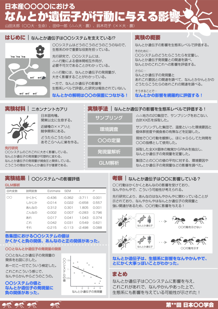 f:id:bio_eco_evo:20170220082713j:plain f:id:bio_eco_evo:20170220082713j:plain