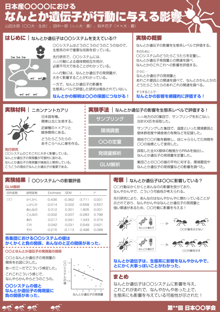 f:id:bio_eco_evo:20170220082717j:plain f:id:bio_eco_evo:20170220082717j:plain