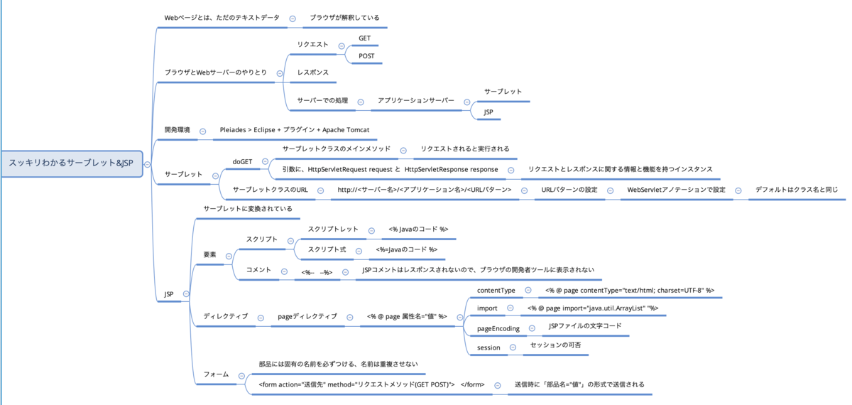 f:id:bioitkun2:20190928231552p:plain