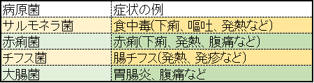 f:id:biolove:20200628112444p:plain