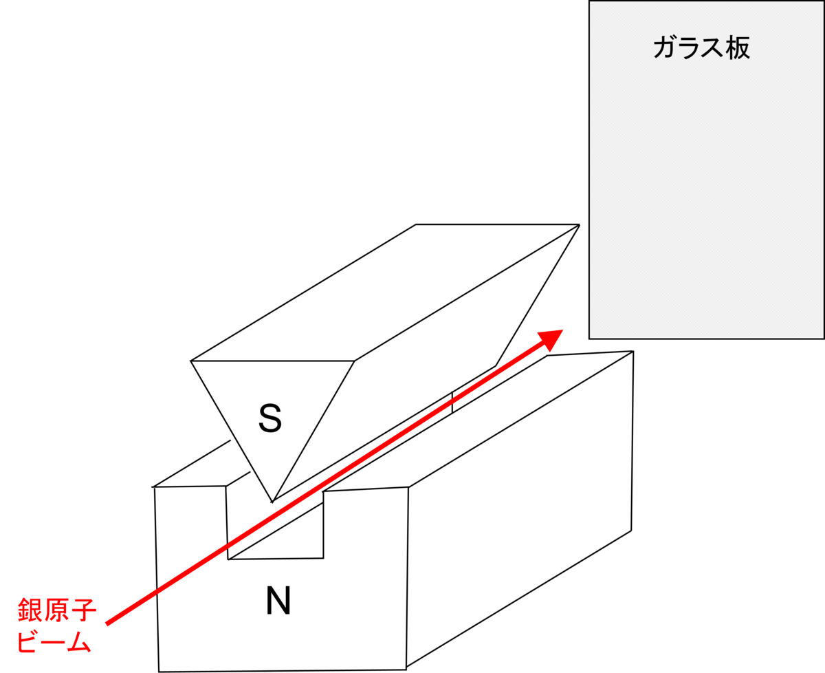 f:id:biomechanics:20210222160335p:plain