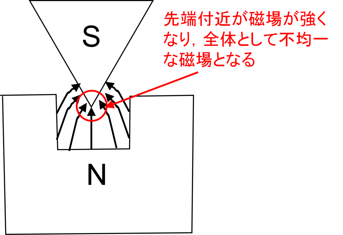 f:id:biomechanics:20210222162301p:plain