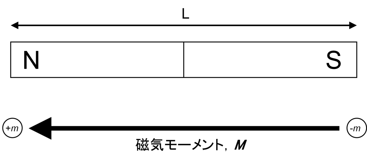 f:id:biomechanics:20210222172620p:plain