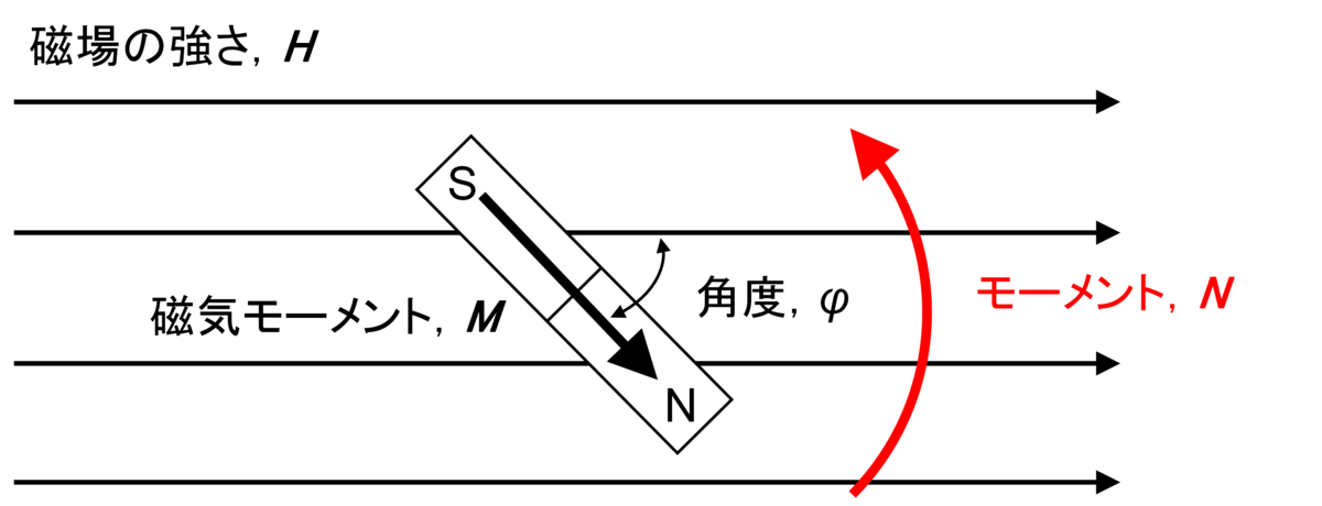 f:id:biomechanics:20210222175545p:plain