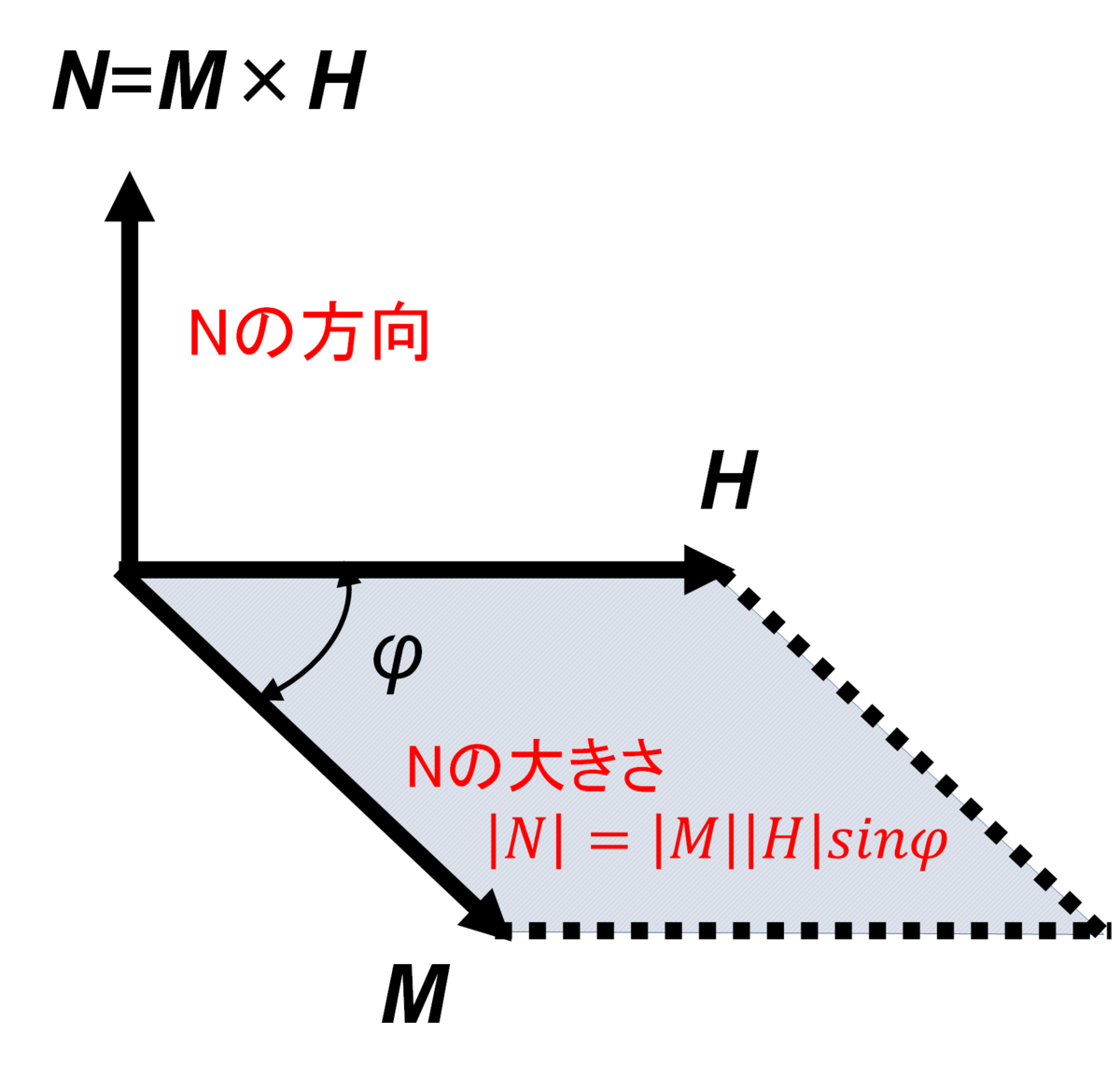 f:id:biomechanics:20210223171427p:plain