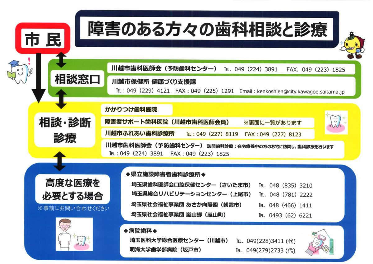 障害のある方々の歯科相談と診療について びさい川越教室からのお知らせ