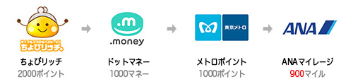 f:id:biscuitbiscuit:20170206174349j:plain