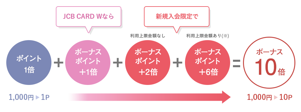 f:id:biscuitbiscuit:20190722125536p:plain
