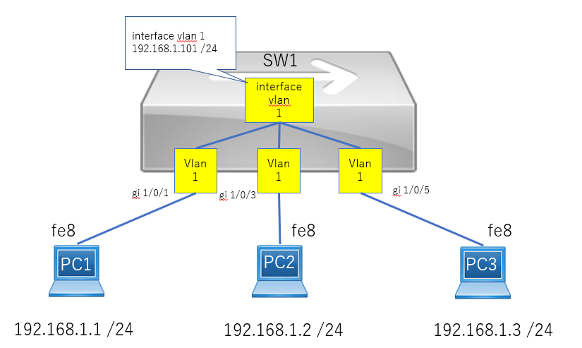 f:id:bishamonten1028:20210921220117p:plain