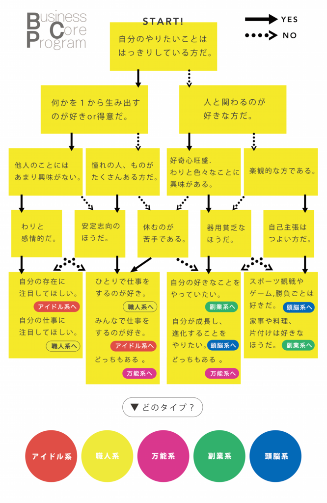 f:id:bisiness-core:20171010000002p:plain f:id:bisiness-core:20171010000002p:plain