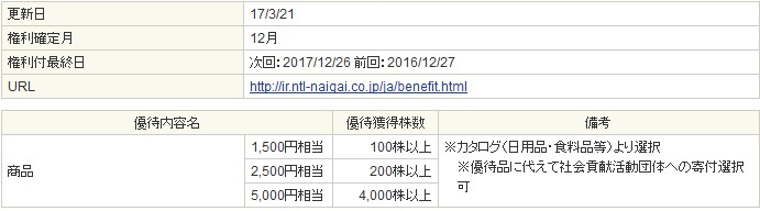 f:id:biskun:20170401115902j:plain