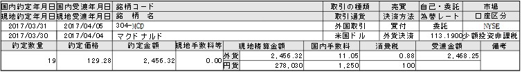 f:id:biskun:20170403194952j:plain