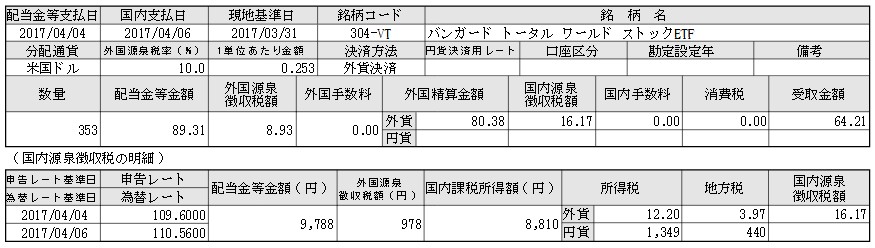 f:id:biskun:20170408170749j:plain
