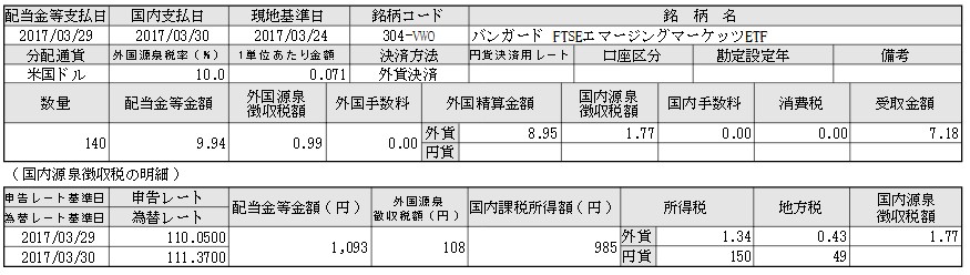 f:id:biskun:20170408173557j:plain