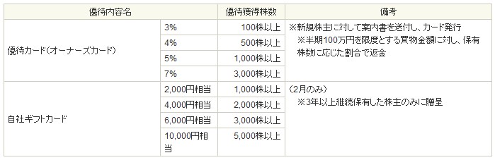f:id:biskun:20170410005433j:plain f:id:biskun:20170410005433j:plain