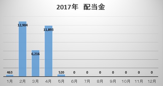 f:id:biskun:20170511222217j:plain