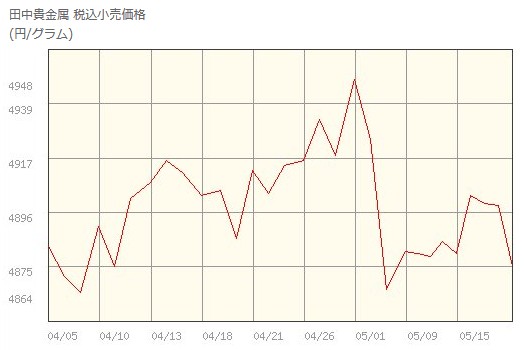 f:id:biskun:20170521134124j:plain f:id:biskun:20170521134124j:plain