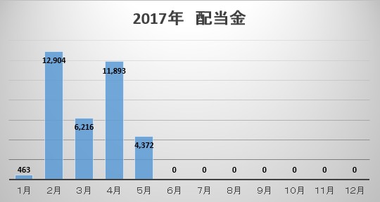 f:id:biskun:20170531120231j:plain f:id:biskun:20170531120231j:plain