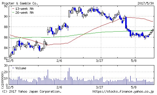 f:id:biskun:20170531120750j:plain f:id:biskun:20170531120750j:plain