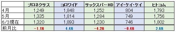 f:id:biskun:20170604193234j:plain