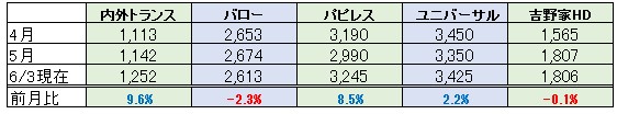 f:id:biskun:20170604193411j:plain