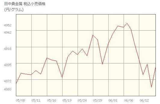 f:id:biskun:20170617191145j:plain