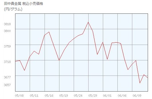 f:id:biskun:20170617191157j:plain