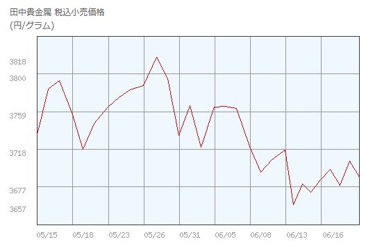 f:id:biskun:20170624235748j:plain