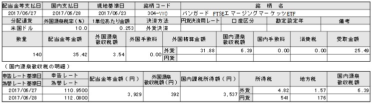 f:id:biskun:20170630101938j:plain
