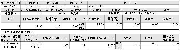 f:id:biskun:20170630102029j:plain
