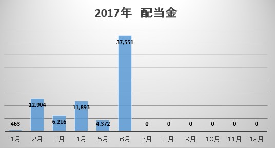 f:id:biskun:20170703130741j:plain