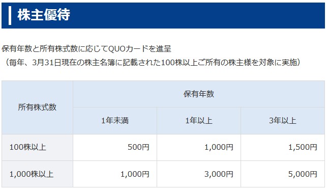 f:id:biskun:20170704104324j:plain