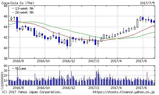 f:id:biskun:20170706165714j:plain