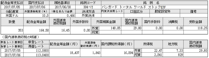 f:id:biskun:20170710173305j:plain