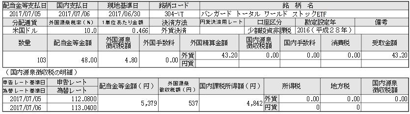 f:id:biskun:20170710173414j:plain