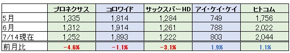 f:id:biskun:20170714202659j:plain