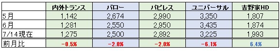 f:id:biskun:20170714211440j:plain