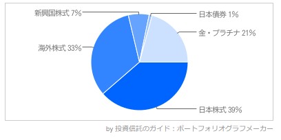 f:id:biskun:20170721110317j:plain