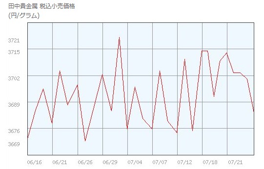 f:id:biskun:20170730092740j:plain