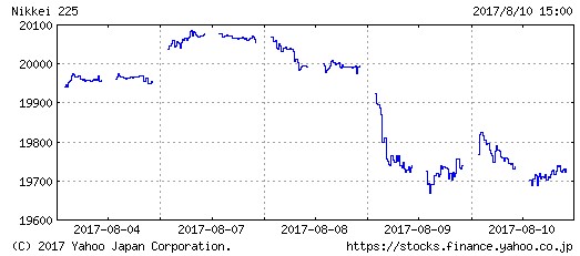 f:id:biskun:20170812225125j:plain f:id:biskun:20170812225125j:plain